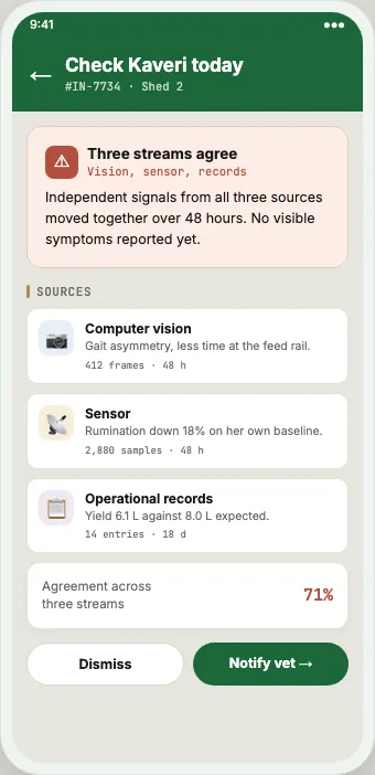 What this insight is built from screen from the ai insights system