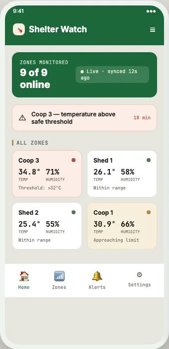 Farm environment overview screen from the environment monitoring system