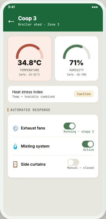 Zone detail, live readings screen from the environment monitoring system