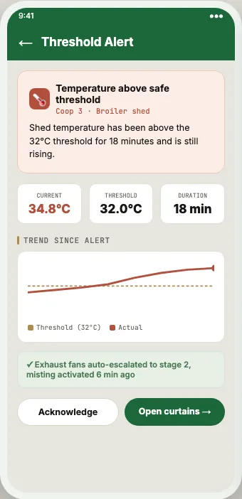 Threshold alert screen from the environment monitoring system