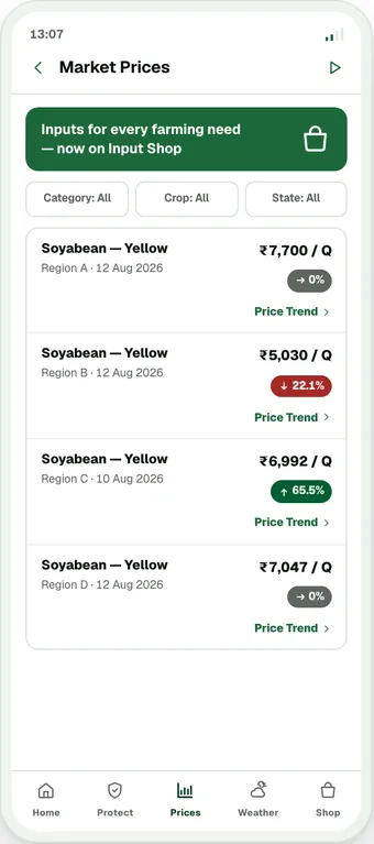 Market prices screen from the market price screens