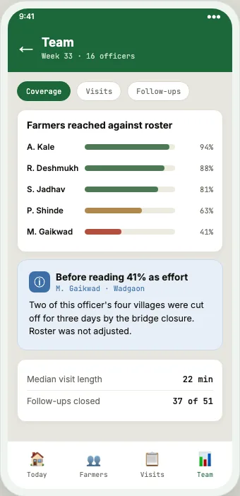 Officer coverage screen from the field operations system
