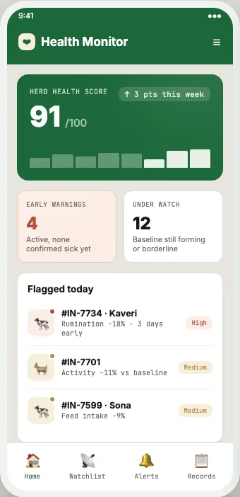 Herd health dashboard screen from the health monitoring system