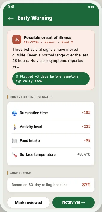 Early warning alert screen from the health monitoring system