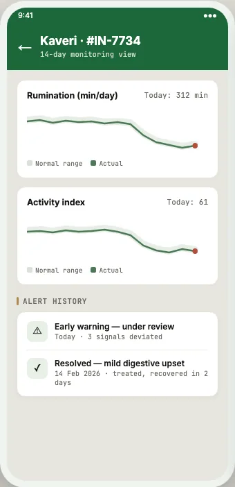 Animal vitals timeline screen from the health monitoring system